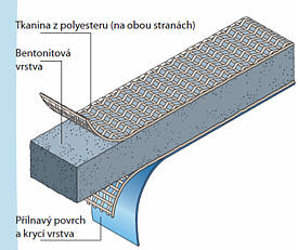 Hydroizolan systm SUPERSTOP