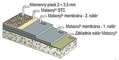 kliknutm obrzek zvtte